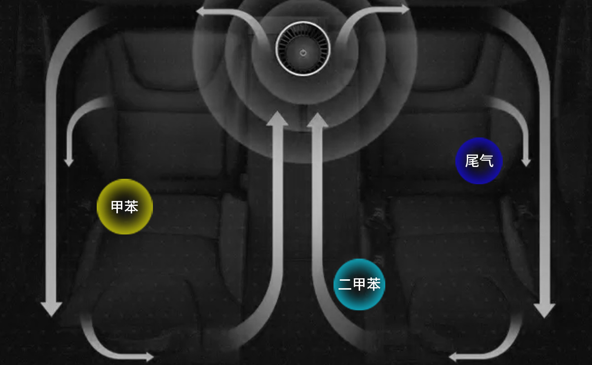 愛車壹佰甲醛處理除甲醛及專業(yè)施工團隊